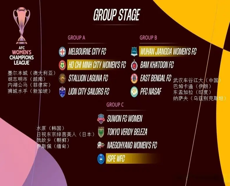 仪式, 三队将作为