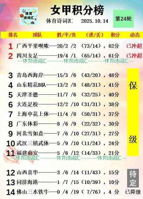 争冠依旧是, cente 争冠依旧是, cente